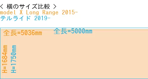 #model X Long Range 2015- + テルライド 2019-